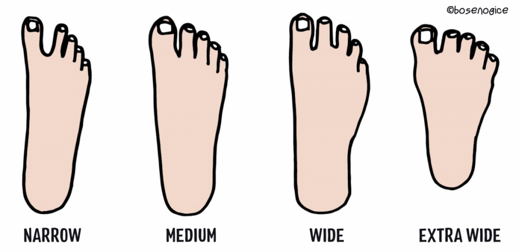 What is my Foot Type? | Barefoot Universe